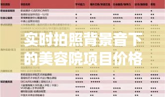 实时拍照背景音下的美容院项目价格表全景展示