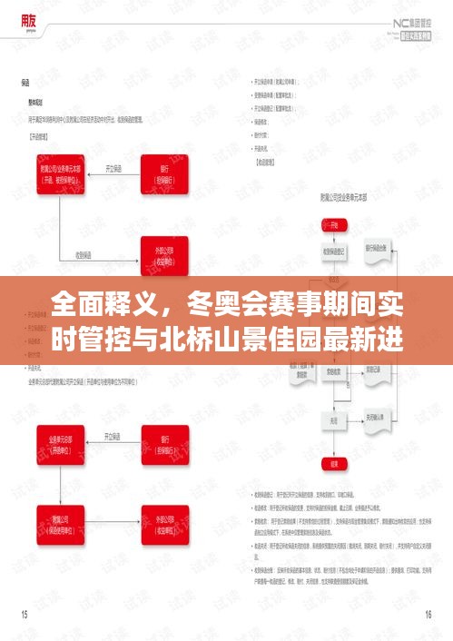 全面释义,冬奥会赛事期间实时管控与北桥山景佳园最新进度
