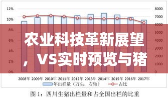 农业科技革新展望,VS实时预览与猪存栏最新动态发展