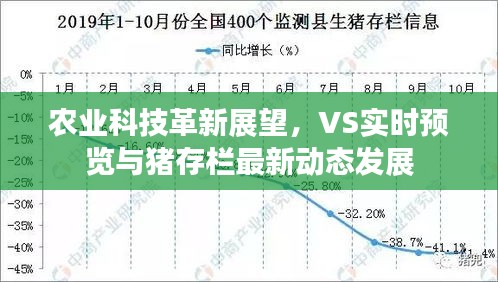 农业科技革新展望,VS实时预览与猪存栏最新动态发展