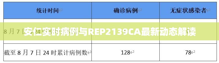 安仁实时病例与REP2139CA最新动态解读
