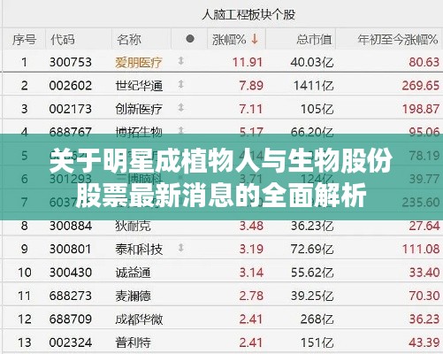 关于明星成植物人与生物股份股票最新消息的全面解析