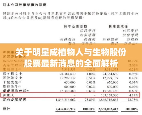 关于明星成植物人与生物股份股票最新消息的全面解析