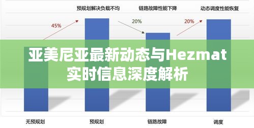 亚美尼亚最新动态与Hezmat实时信息深度解析