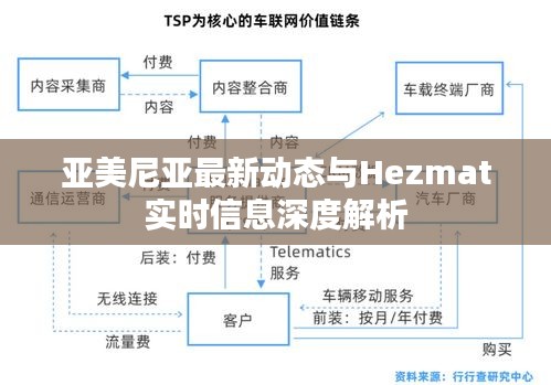 亚美尼亚最新动态与Hezmat实时信息深度解析