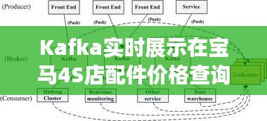 Kafka实时展示在宝马4S店配件价格查询中的应用及其价值解读与虚假宣传现象揭露