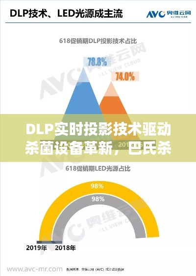 DLP实时投影技术驱动杀菌设备革新,巴氏杀菌机价格与市场深度解析