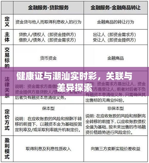 健康证与潮汕实时彩,关联与差异探索