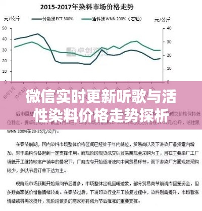 微信实时更新听歌与活性染料价格走势探析