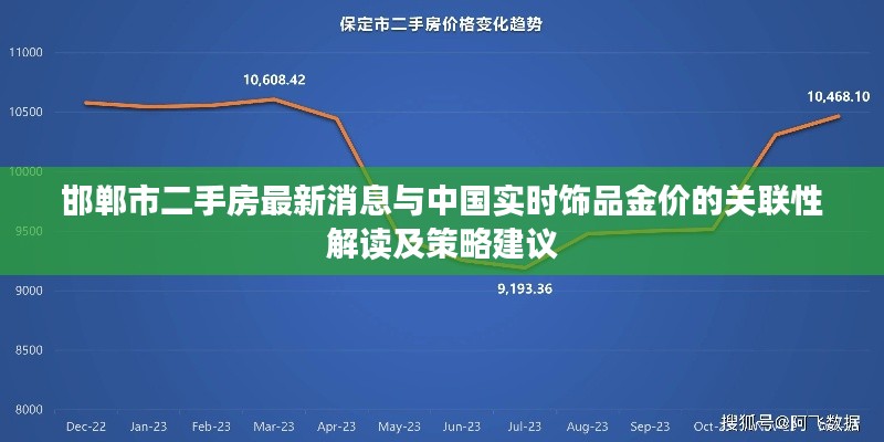 邯郸市二手房最新消息与中国实时饰品金价的关联性解读及策略建议