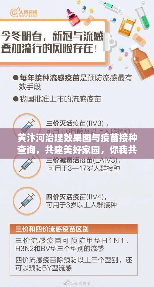黄汴河治理效果图与疫苗接种查询,共建美好家园,你我共享健康