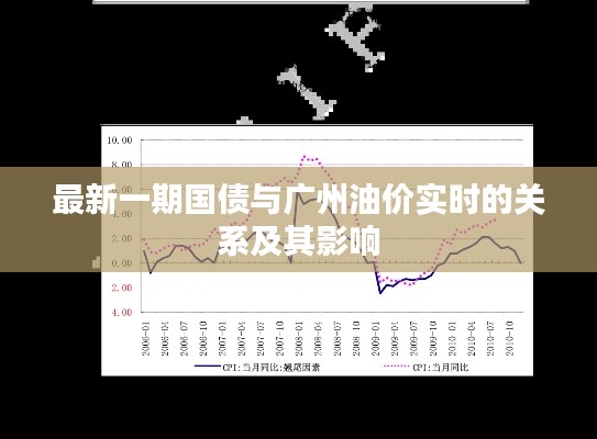 最新一期国债与广州油价实时的关系及其影响