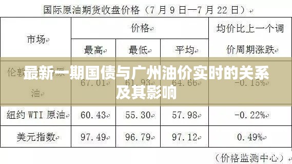 最新一期国债与广州油价实时的关系及其影响