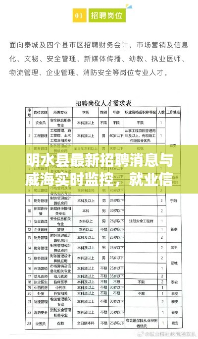 明水县最新招聘消息与威海实时监控,就业信息与城市动态一手掌握