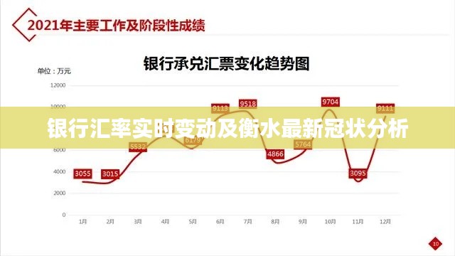 银行汇率实时变动及衡水最新冠状分析