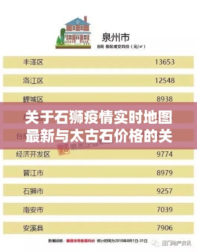 关于石狮疫情实时地图最新与太古石价格的关系阐释