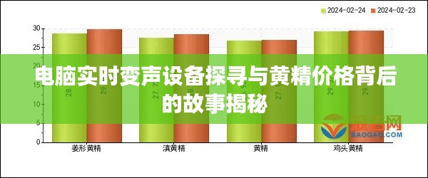 电脑实时变声设备探寻与黄精价格背后的故事揭秘