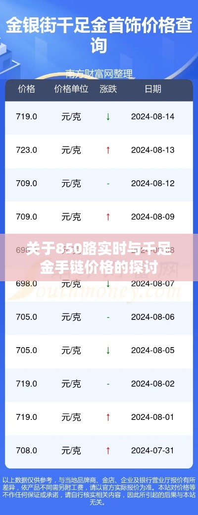 关于850路实时与千足金手链价格的探讨