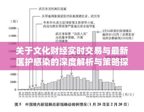 关于文化财经实时交易与最新医护感染的深度解析与策略探讨