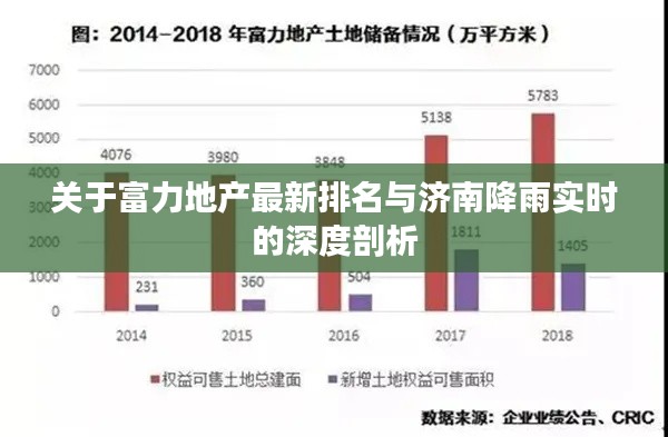 关于富力地产最新排名与济南降雨实时的深度剖析