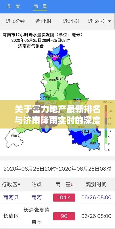 关于富力地产最新排名与济南降雨实时的深度剖析