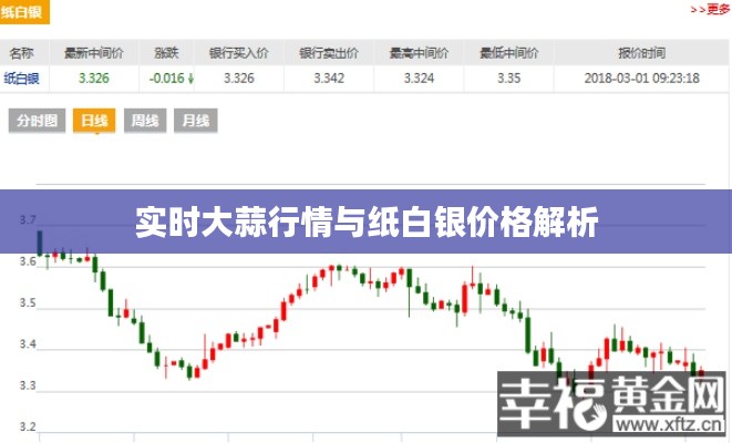实时大蒜行情与纸白银价格解析