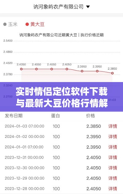 实时情侣定位软件下载与最新大豆价格行情解析