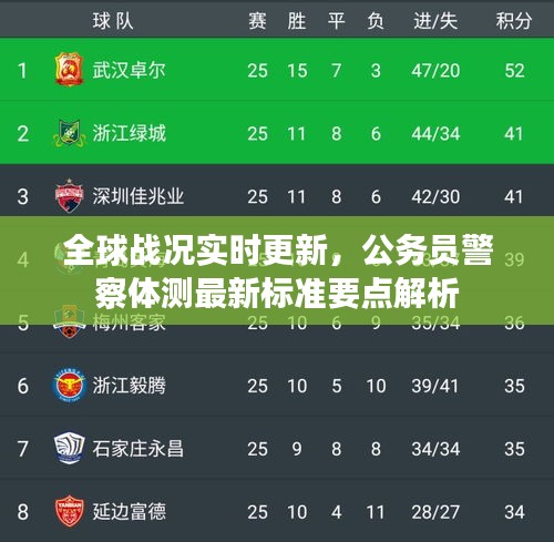 全球战况实时更新，公务员警察体测最新标准要点解析