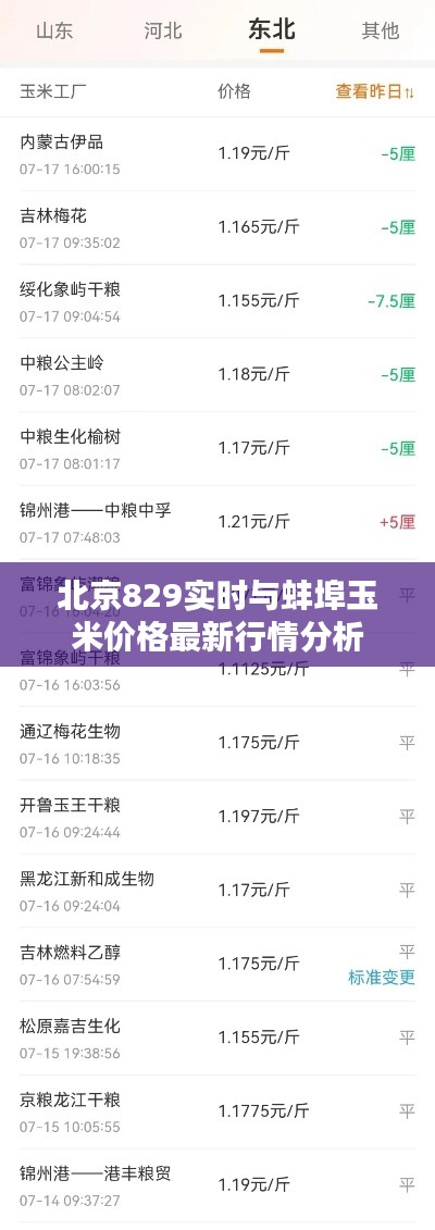 北京829实时与蚌埠玉米价格最新行情分析