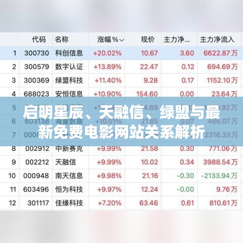 启明星辰、天融信、绿盟与最新免费电影网站关系解析