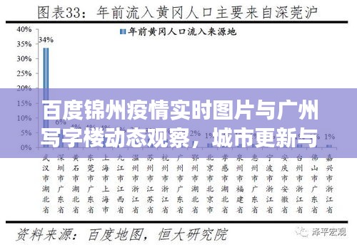 百度锦州疫情实时图片与广州写字楼动态观察，城市更新与疫情进展同步追踪