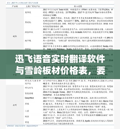 迅飞语音实时翻译软件与雪岭板材价格表，要点解析及标题概述