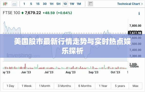 美国股市最新行情走势与实时热点娱乐探析