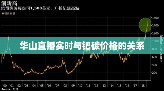 华山直播实时与钯碳价格的关系