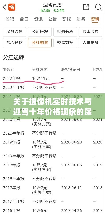 关于摄像机实时技术与迎驾十年价格现象的深度解析