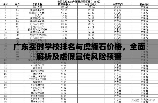 广东实时学校排名与虎耀石价格，全面解析及虚假宣传风险预警