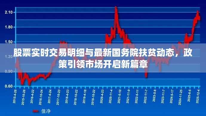 股票实时交易明细与最新国务院扶贫动态，政策引领市场开启新篇章