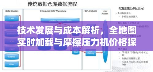 技术发展与成本解析，全地图实时加载与摩擦压力机价格探讨