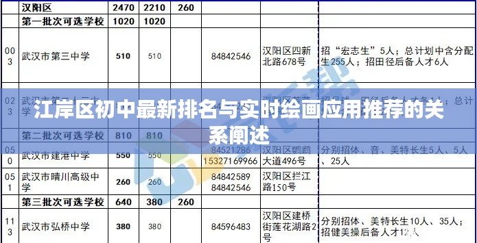 江岸区初中最新排名与实时绘画应用推荐的关系阐述