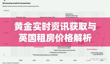 黄金实时资讯获取与英国租房价格解析