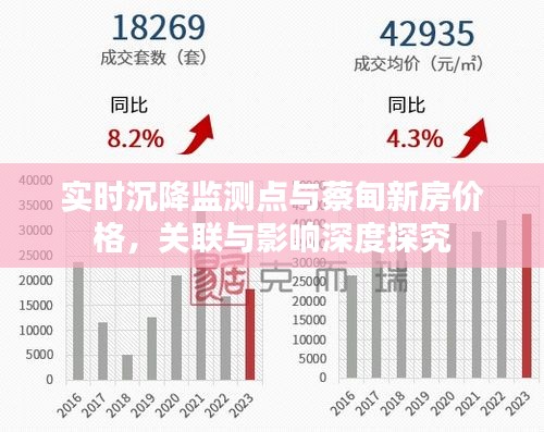实时沉降监测点与蔡甸新房价格，关联与影响深度探究