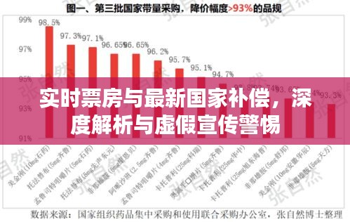 实时票房与最新国家补偿，深度解析与虚假宣传警惕