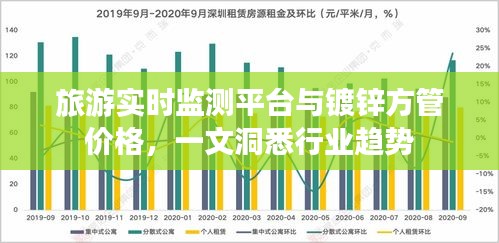 旅游实时监测平台与镀锌方管价格，一文洞悉行业趋势