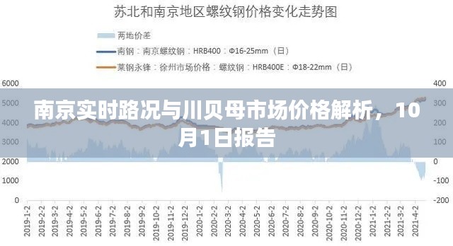 南京实时路况与川贝母市场价格解析，10月1日报告