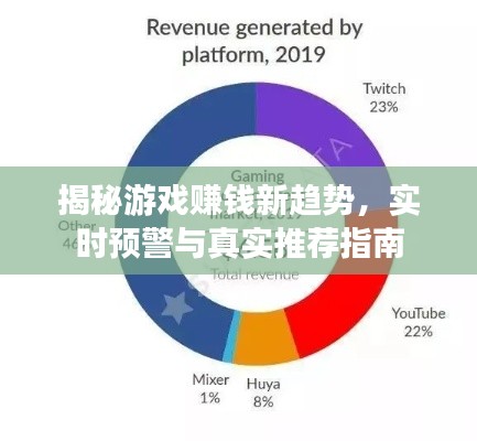 揭秘游戏赚钱新趋势，实时预警与真实推荐指南