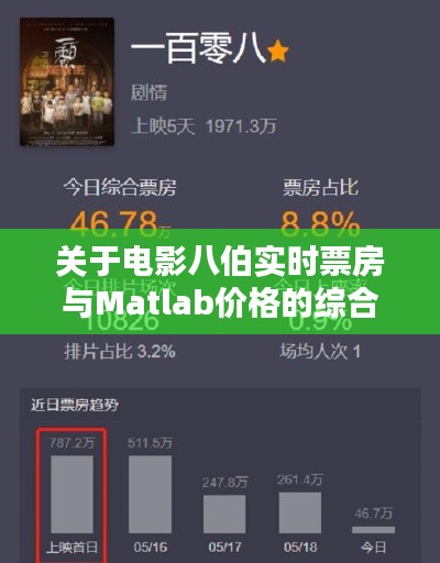 关于电影八伯实时票房与Matlab价格的综合解析