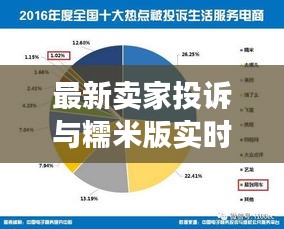 最新卖家投诉与糯米版实时票房解析