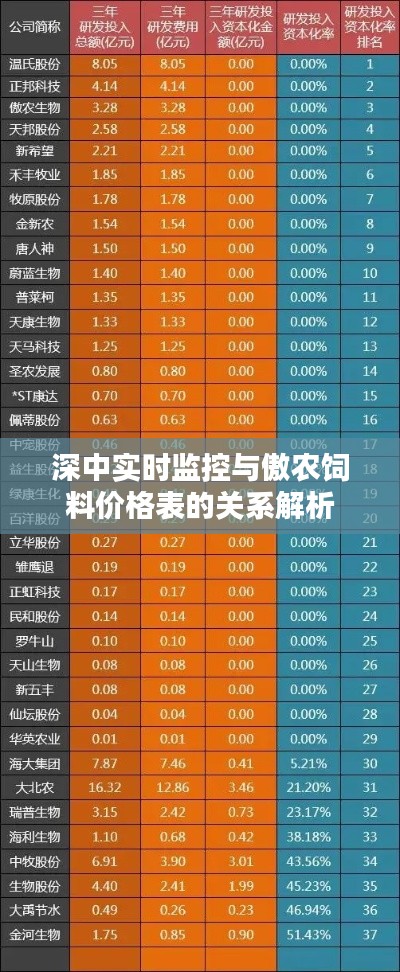 深中实时监控与傲农饲料价格表的关系解析
