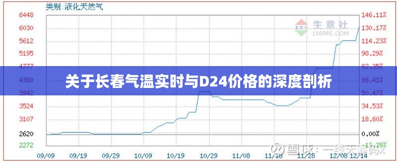关于长春气温实时与D24价格的深度剖析