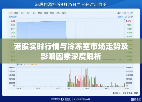 港股实时行情与冷冻室市场走势及影响因素深度解析